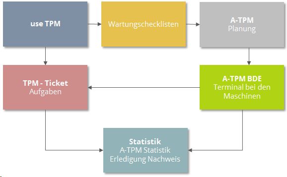 92_TPM_Uebersicht