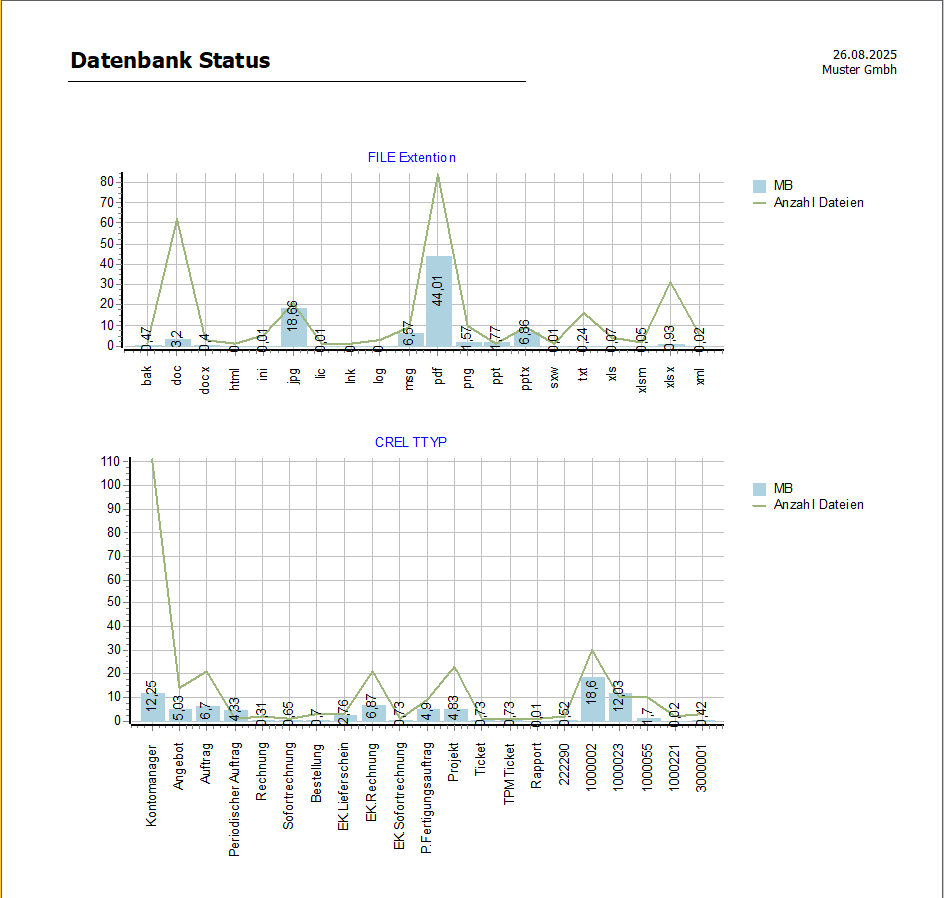 Datenbank_Status