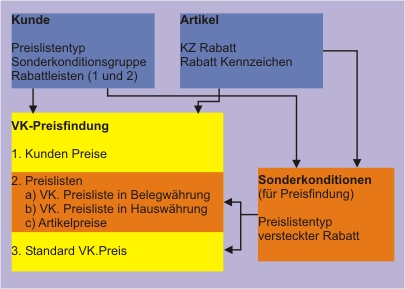 diag_preis_rabatt_preisfindung_100dpi