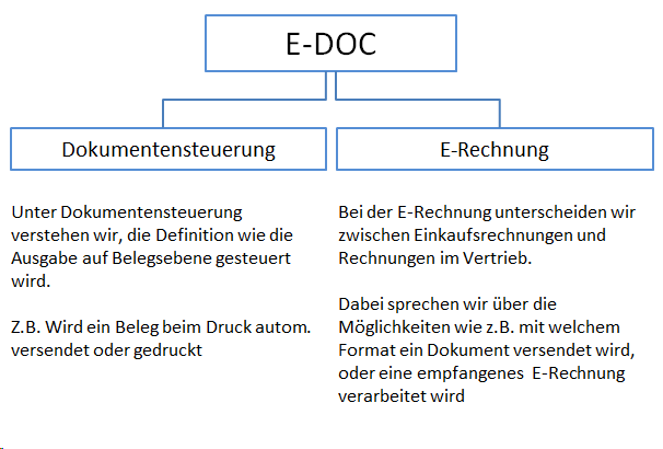 E-DOC_Schema
