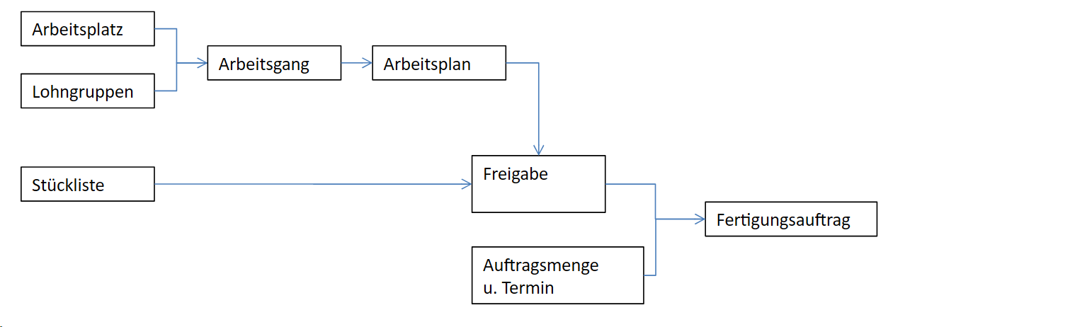 frx_Arbeitsplan01