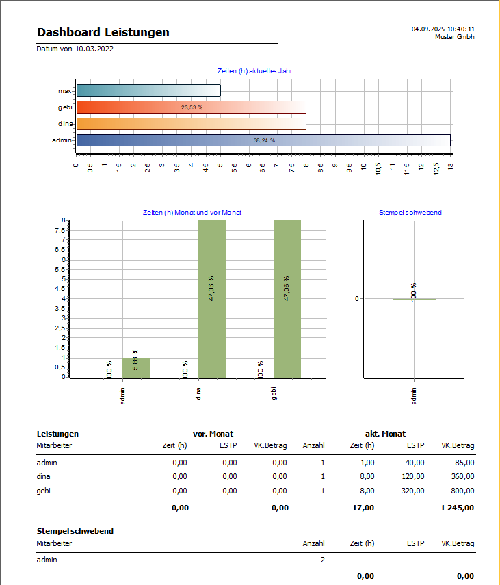 frx_LeistungenDashboard-1