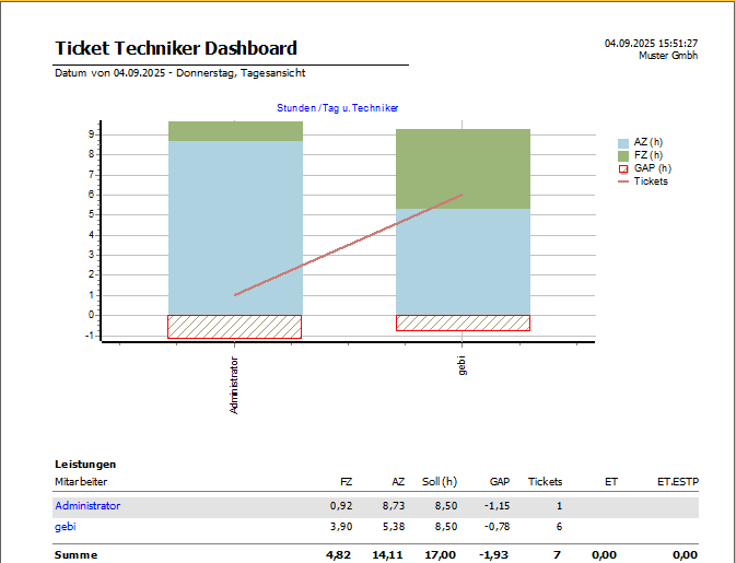 frx_Ticket-Techniker-Dashboard-01