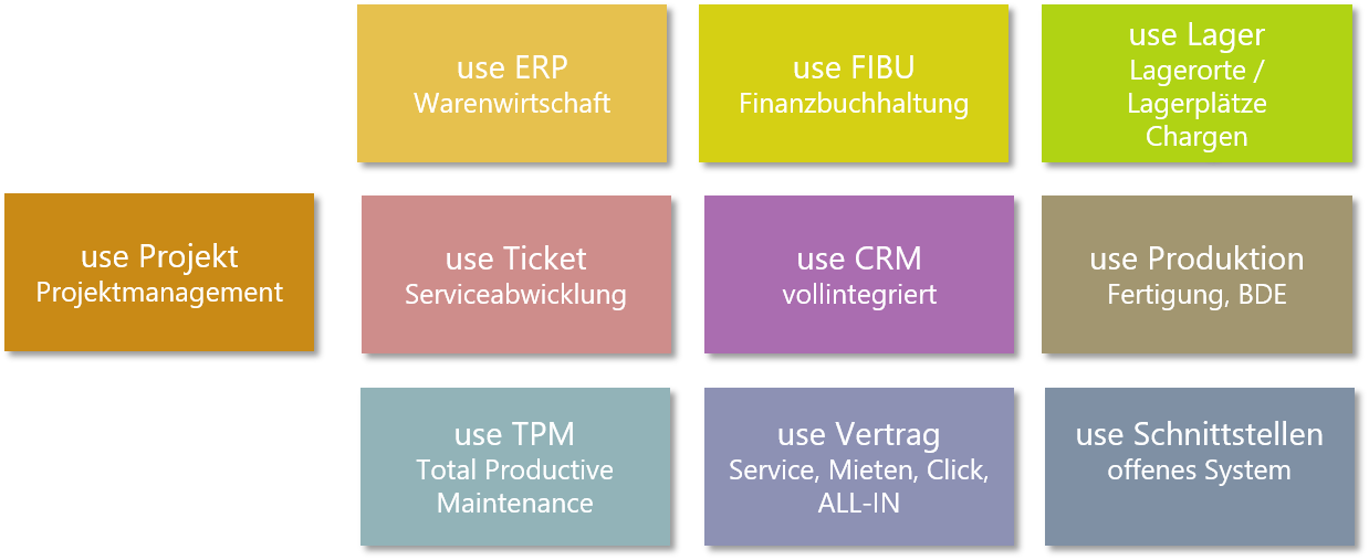 module2017_zusammenstellung03