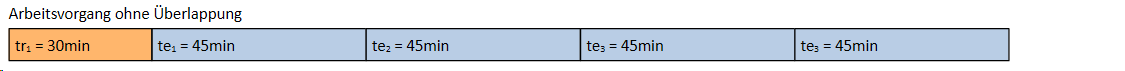 Ohne_Ueberlappung_Arbeitsgang